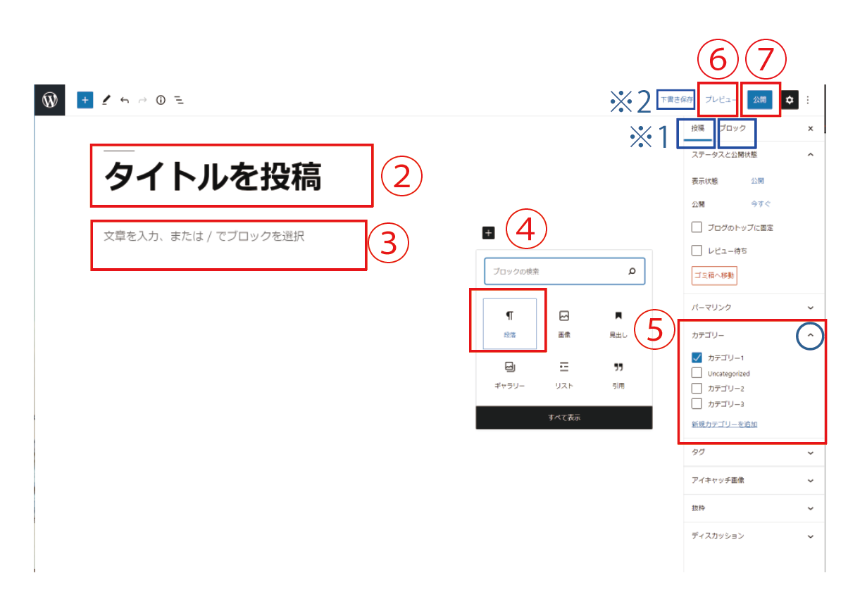 記事の新規投稿