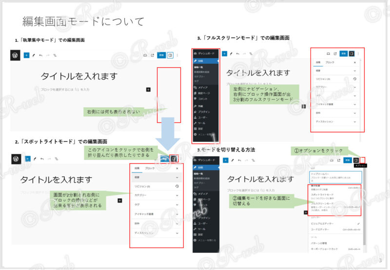 印刷用 WordPressマニュアル 編集画面モードについて