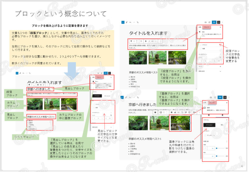 印刷用 WordPressマニュアル ブロックという概念について