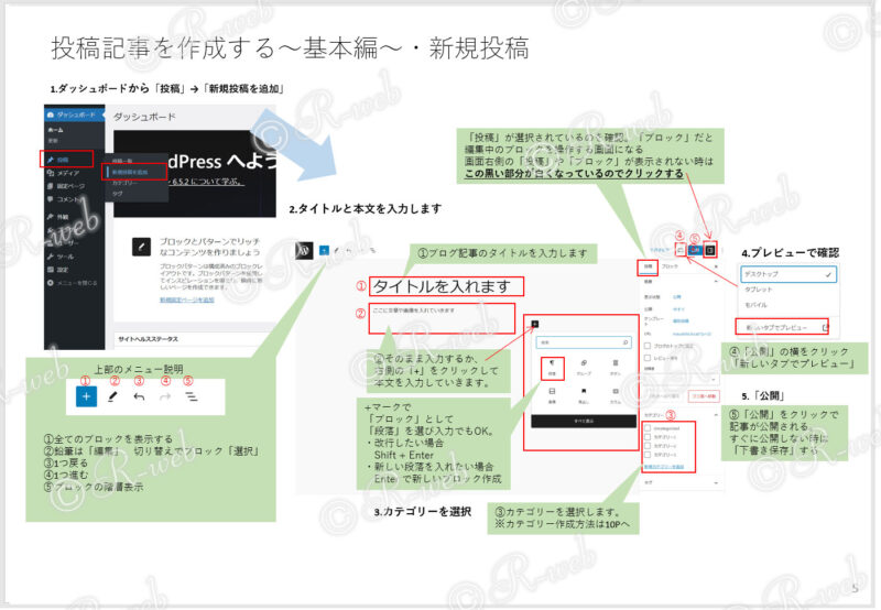 印刷用 WordPressマニュアル 投稿記事を作成する 新規投稿