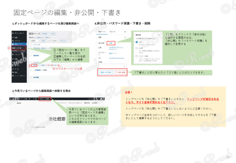 印刷用 WordPressマニュアル 固定ページの編集・非公開・下書き